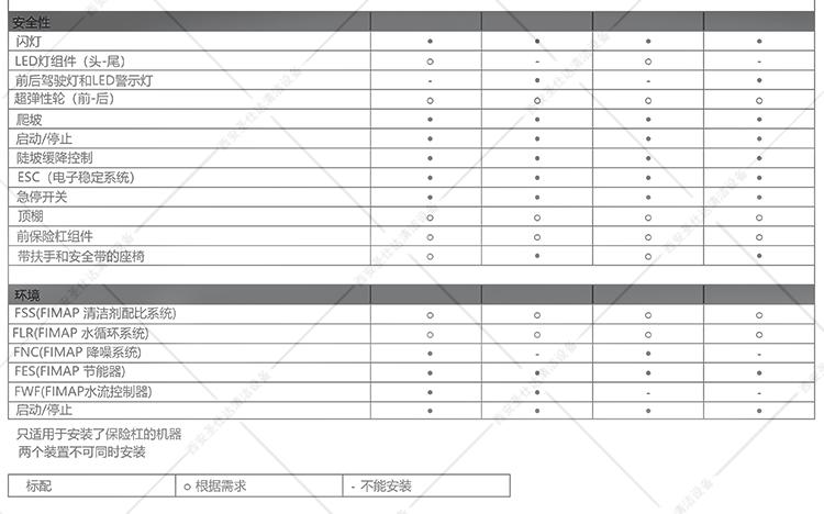 MAGNA亚搏买球赛配置2.jpg