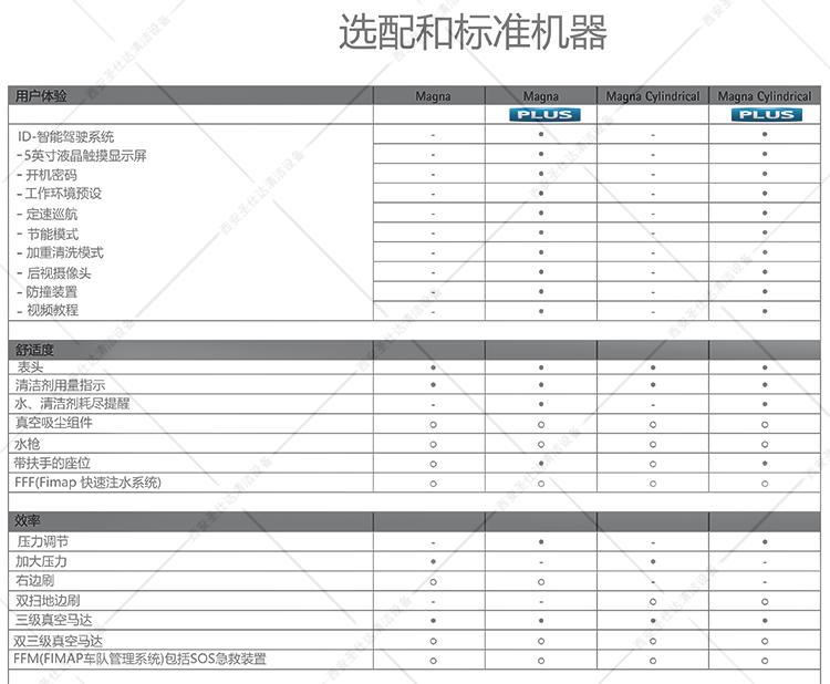 MAGNA亚搏买球赛配置1.jpg