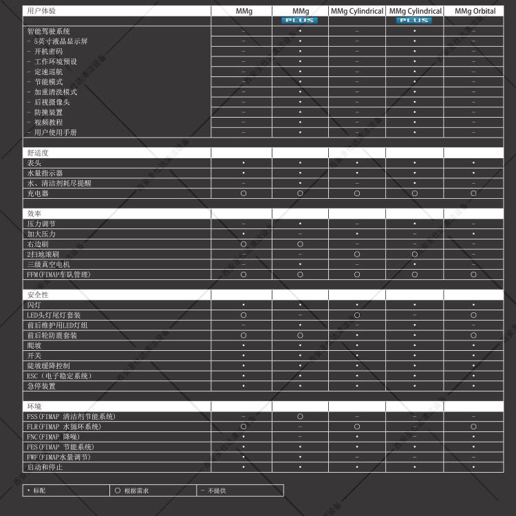 MMG駕駛式洗地機(jī)配置.jpg