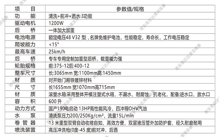 K6高压清洗车参数.jpg