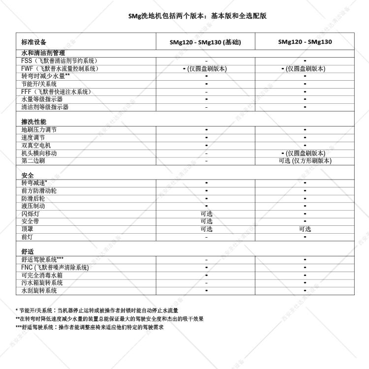 SMG130亚搏买球赛配置清单.jpg