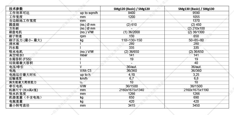 SMG130亚搏买球赛参数.jpg