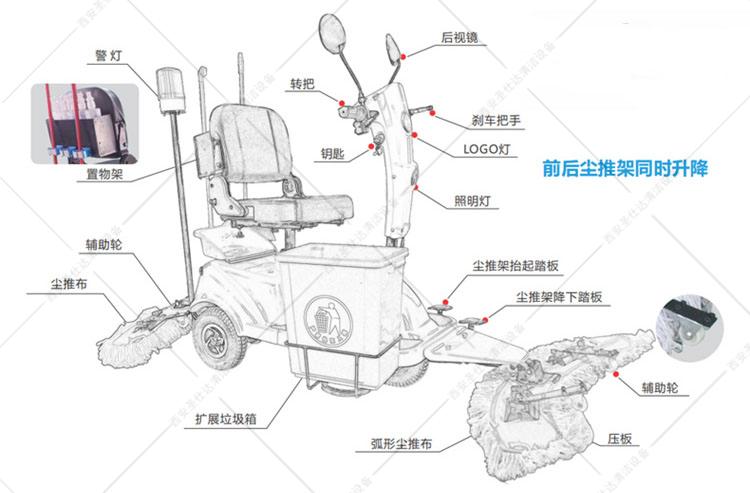 C3電動塵推車功能指示圖.jpg