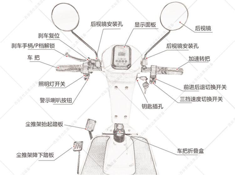 C3電動塵推車功能指示圖1.jpg