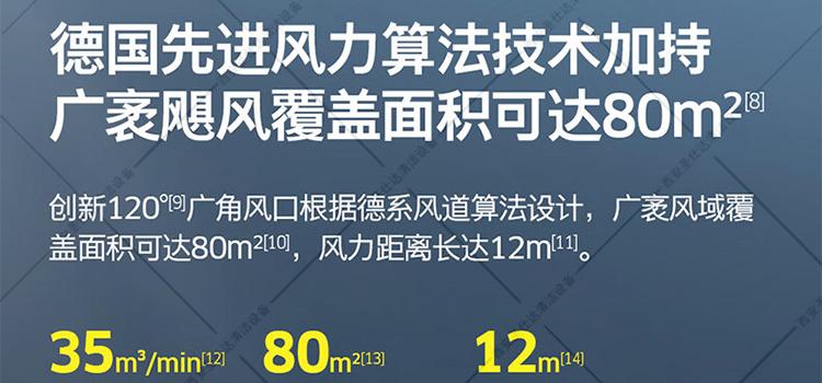 AB28吹干機(jī)風(fēng)力覆蓋.jpg