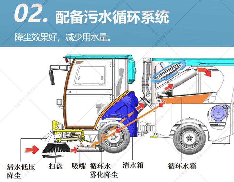 JS1800道路清掃車污水循環(huán)系統(tǒng).jpg