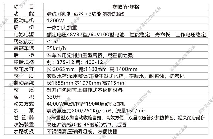 S630带雾炮拼接后翻盖高压清洗车参数.jpg