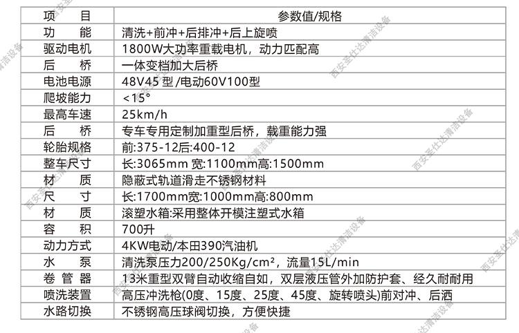 K7-B不锈钢700升高压清洗车参数.jpg