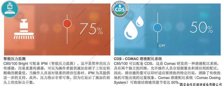 C75B駕駛式洗地機(jī) (8).jpg